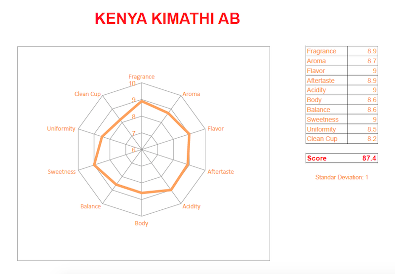 Kenya Kimathi